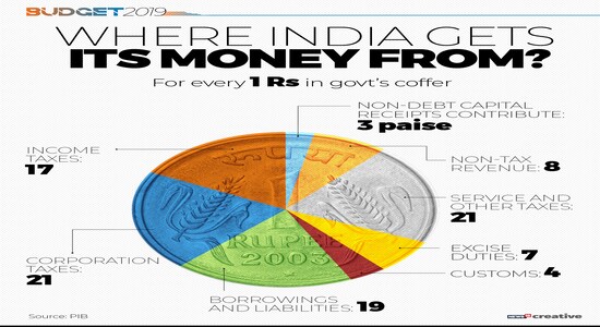 CNBCTV18