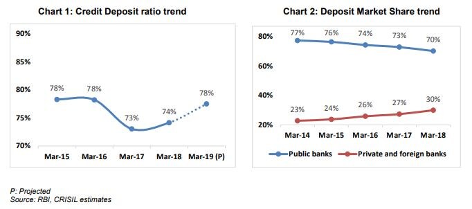 Public Bank Fixed Deposit Rate 2019 - Sbi Fd Interest ...