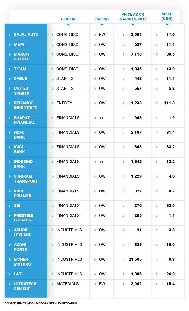 Building a portfolio? Here are Stanley's top stocks