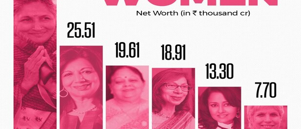 Women's Day 2019: Meet India's richest women