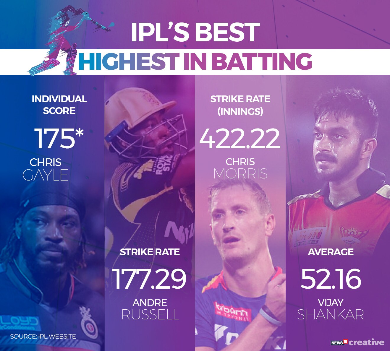 IPL 2019: Interesting records about T20 league over the years ...