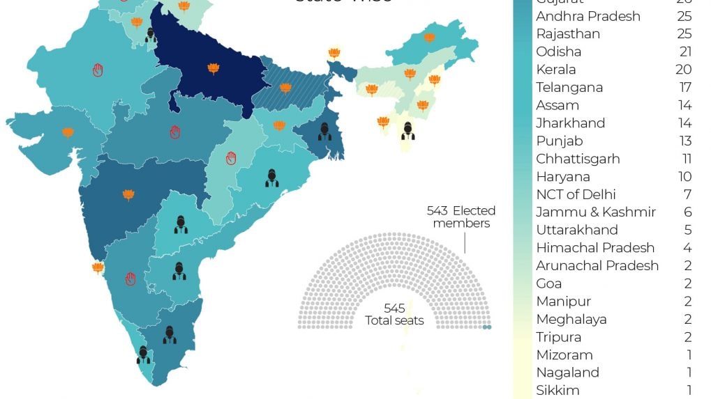 Largest Number Of Lok Sabha Seats In India