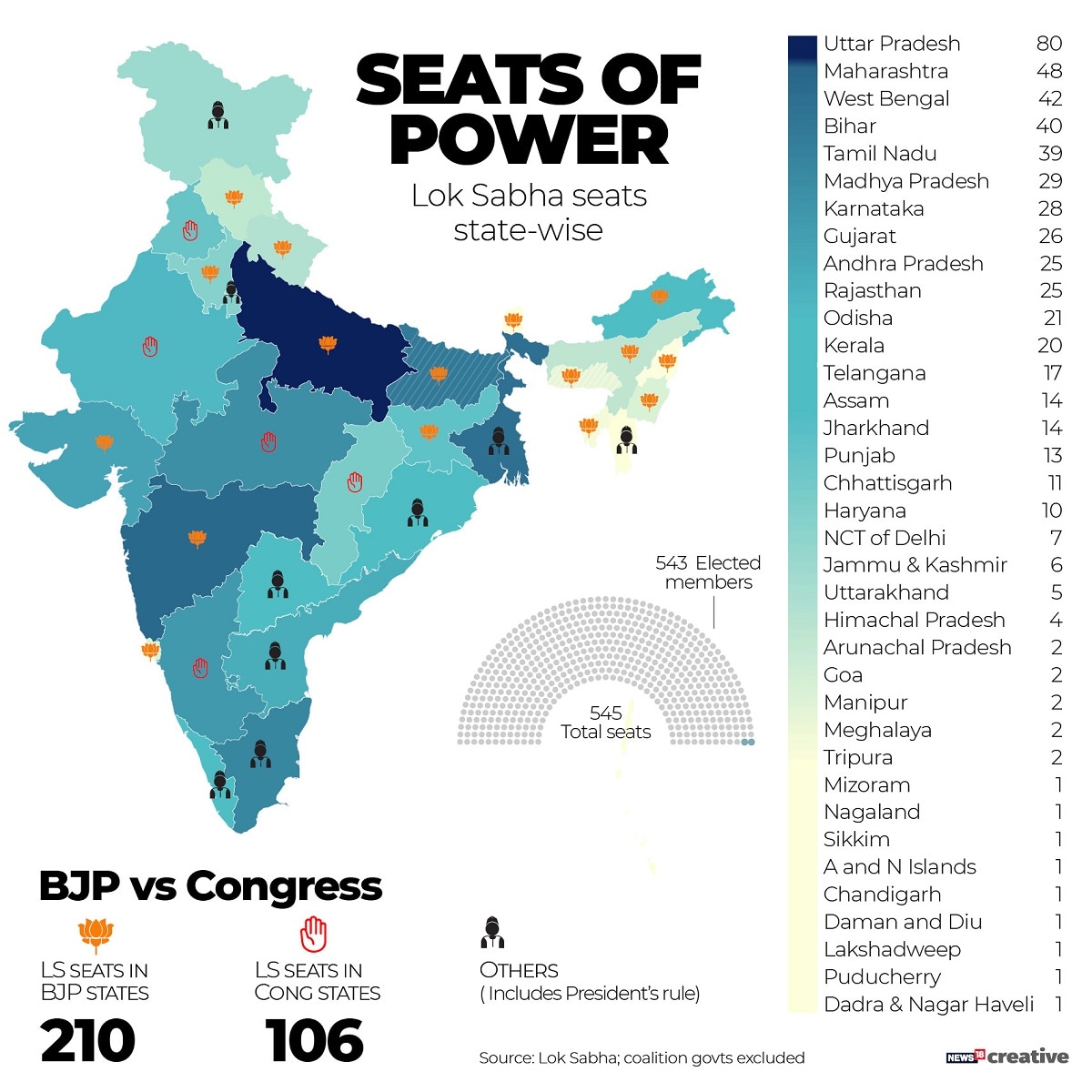 Lok Sabha Seats Statewise 2 