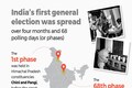 A look back at India's first-ever general election