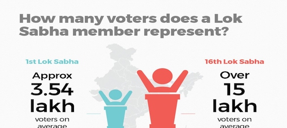 General Elections 2019 Trivia: How many voters does a Lok Sabha member represent?