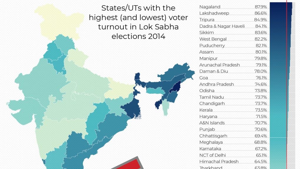 General elections 2019: Here's how Indian states voted in 2014 Lok ...