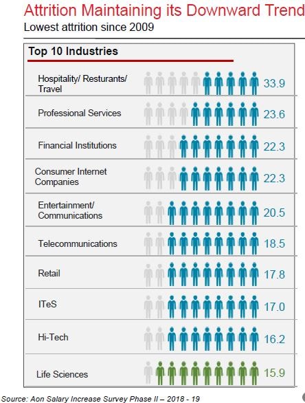 6 digit salary careers