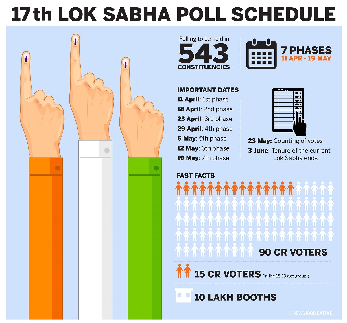 Lok Sabha polls to be held in 7 phases from April 11 to May 19