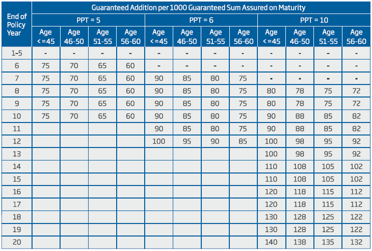 Hdfc Ergo Health Insurance Premium Chart Pdf