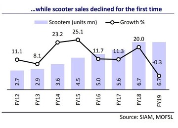 scooter sales
