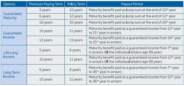 Life Insurance Policy Comparison Chart