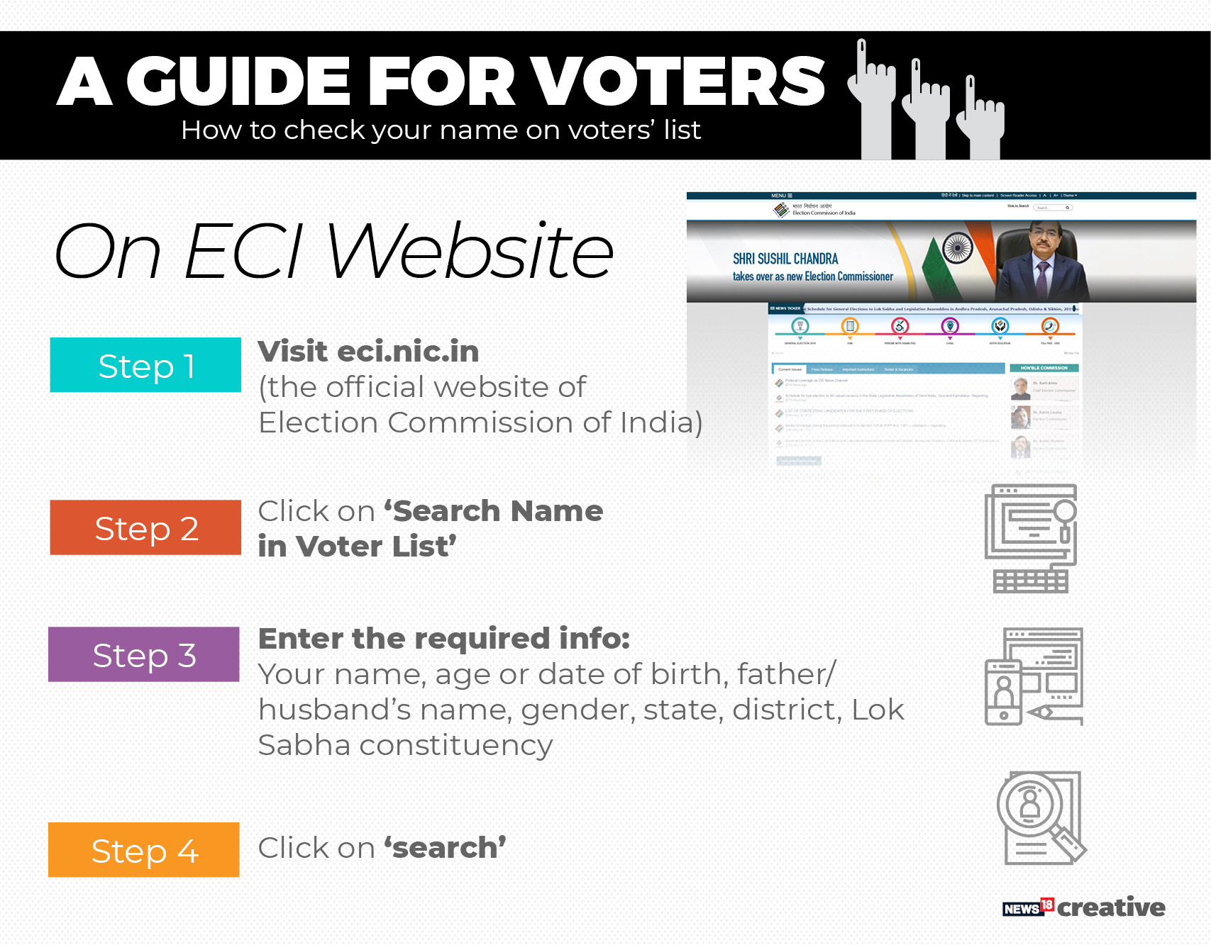 Lok Sabha Elections 2019 A Guide For First-Time Voters -5106