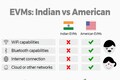 General Elections 2019 Trivia: Where do India's EVMs stand compared to America's