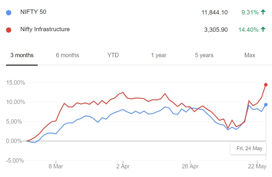 All that you need to know about mutual funds this week