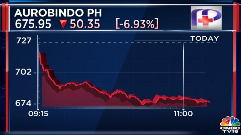 Aurobindo Pharma Shares Tank 8% As USFDA Warns Of Regulatory Action