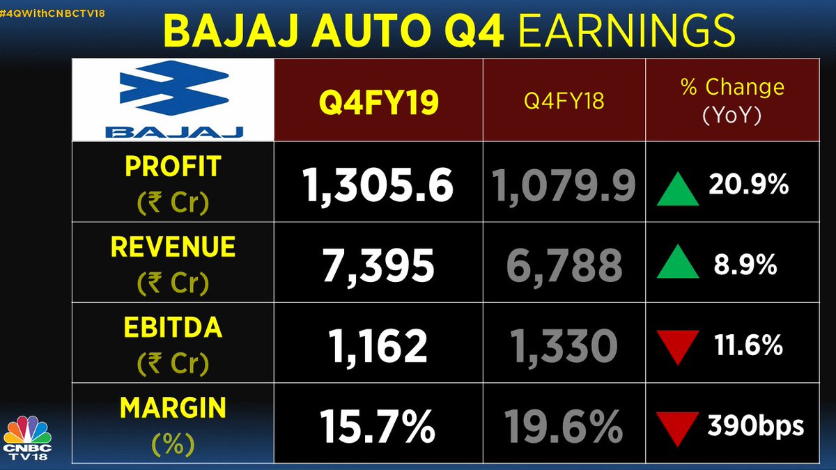 bajaj auto dividend 2021