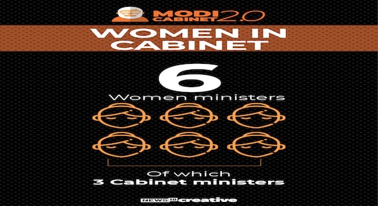 Women in the new Modi cabinet