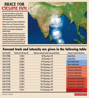 Infographics: Brace for cyclone Fani. (IANS Infographics)