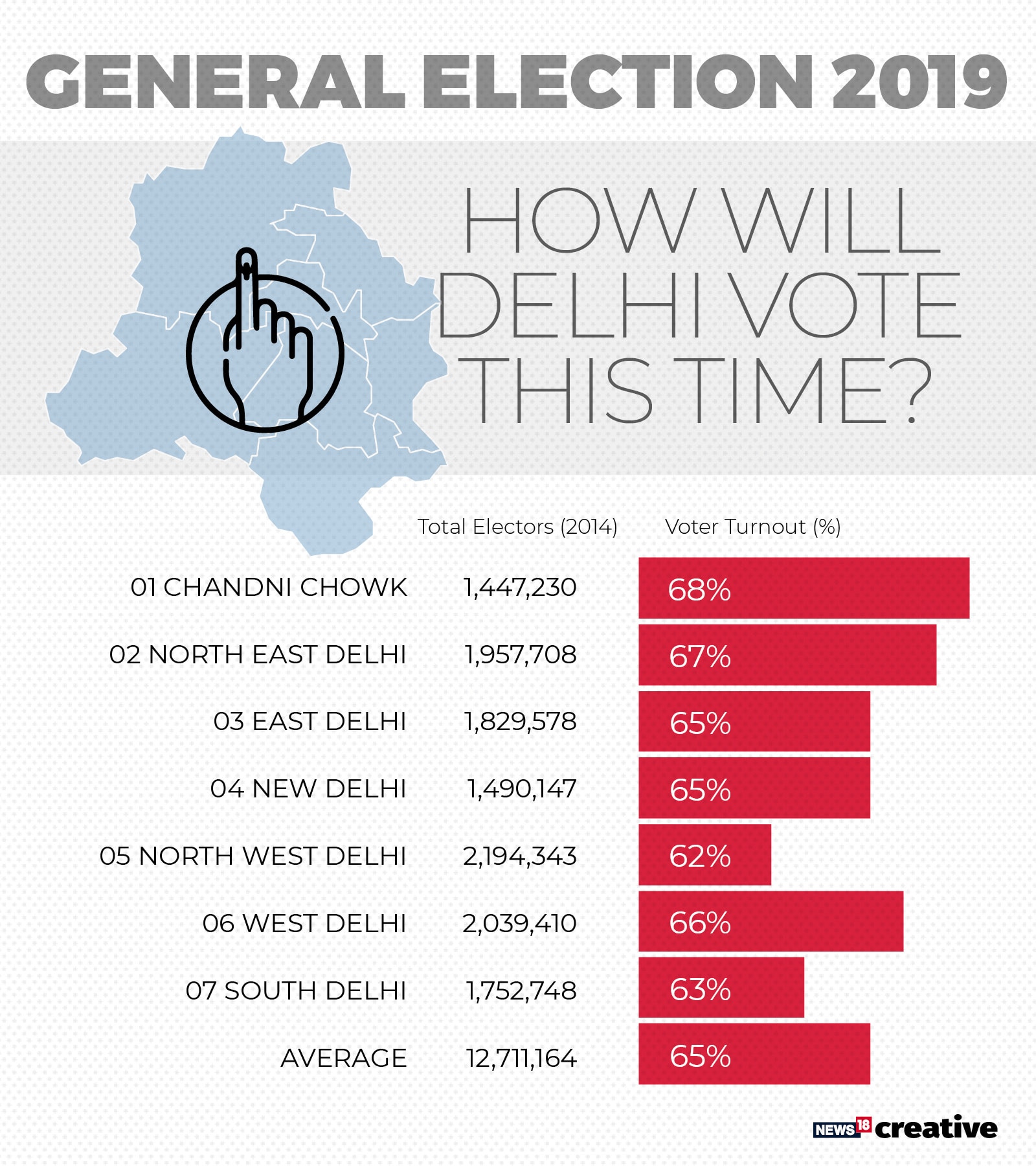 Delhi Lok Sabha elections 2019: Here is a close look at national capital’s 7 ...1600 x 1800