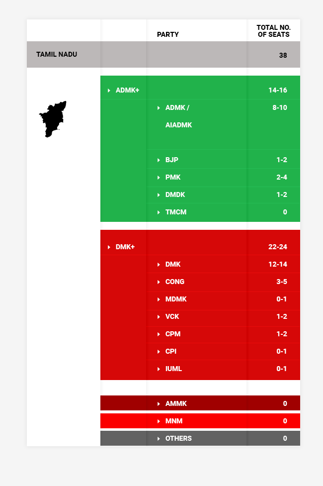 Tamil Nadu Exit Poll Results: News18-Ipsos exit poll ...