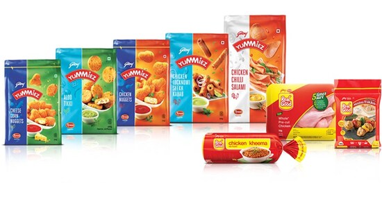 Godrej Agrovet, share price, stock market india, results Godrej Agrovet, share price, stock market india, results