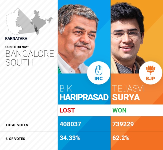 Bangalore South Election Results 2024 Live Updates Bj vrogue.co