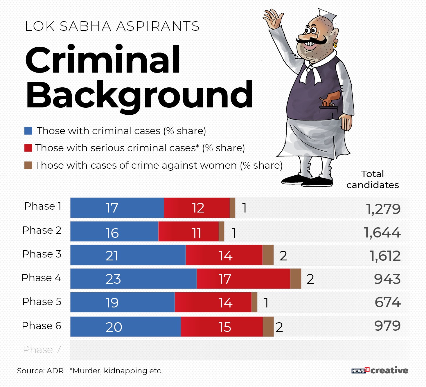 Lok Sabha criminal candidates