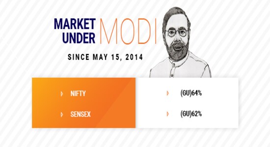 Sensex Sensex