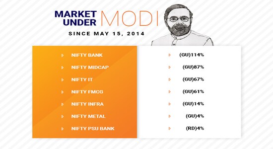 CNBCTV18