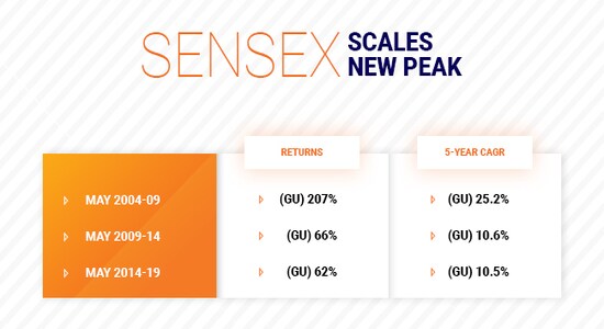 SENSEX 1 SENSEX 1