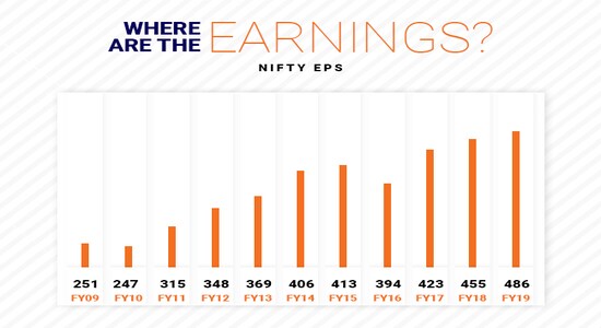CNBCTV18