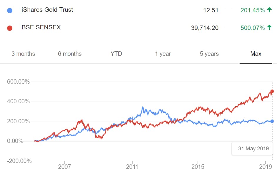 best performing mutual funds 2008