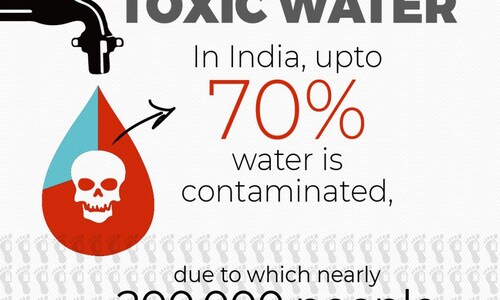 India's water crisis deepens, NITI Aayog says 70% water supply found to be toxic