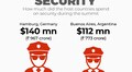 G20 Summit: How much host countries spend on security
