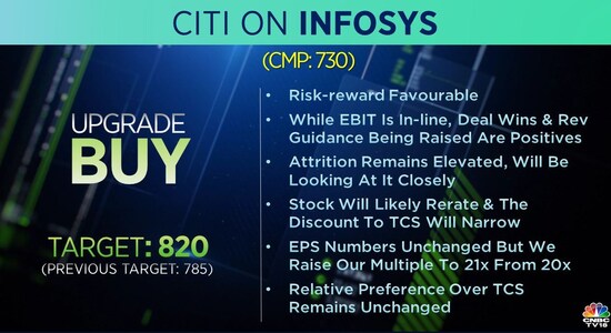 Top Brokerage Calls For July 15 Citi Upgrades Infosys Credit Suisse Remains Bearish Clsa 7599