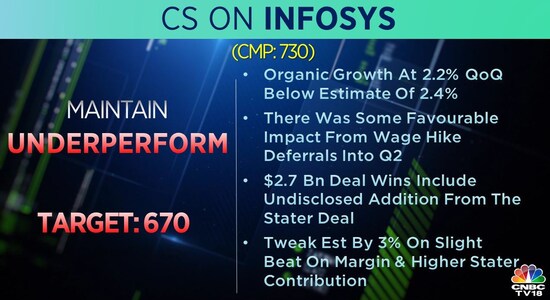 Top Brokerage Calls For July 15 Citi Upgrades Infosys Credit Suisse Remains Bearish Clsa 4685