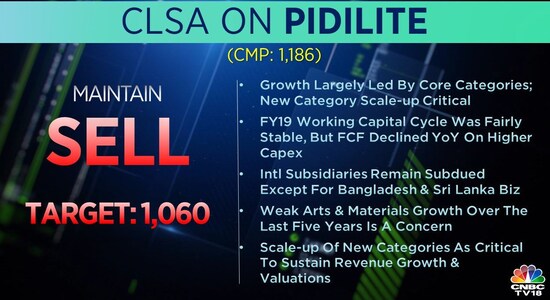 Top Brokerage Calls For July 15 Citi Upgrades Infosys Credit Suisse Remains Bearish Clsa 7177