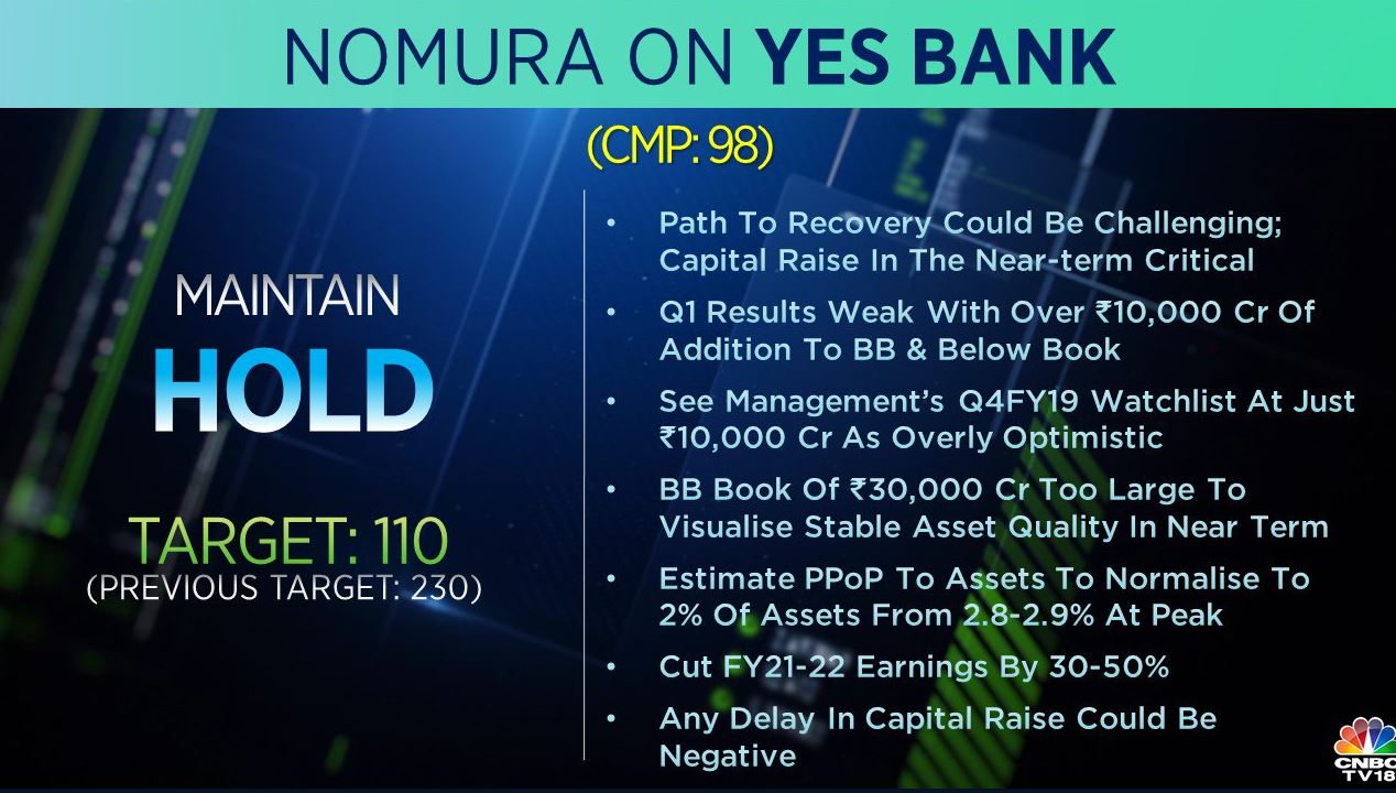 Top Brokerage Calls For July 18 Nomura Credit Suisse Cut Price Targets For Yes Bank Kotak 9197