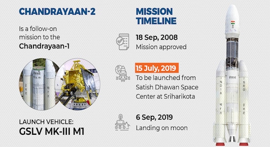 Isro To Launch Chandrayaan-2: Lesser Known Facts About India'S Moon Mission