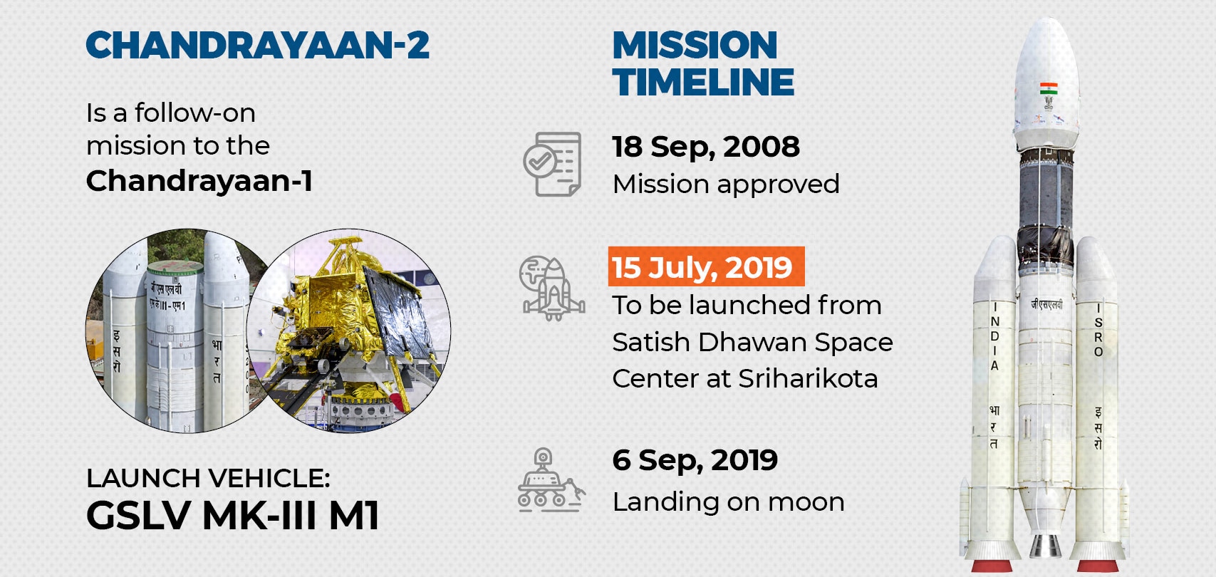 ISRO to launch Chandrayaan-2: Lesser known facts about ...