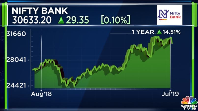 nifty bank index