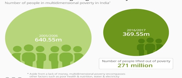 Then & Now: India's fight against poverty