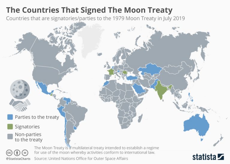 Chandrayaan-2 Launch: The countries that signed the moon treaty Chandrayaan-2 Launch: The countries that signed the moon treaty