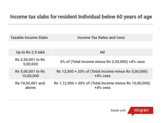 Income Tax Return: Here'S All You Need To Know Before Filing Itr For ...