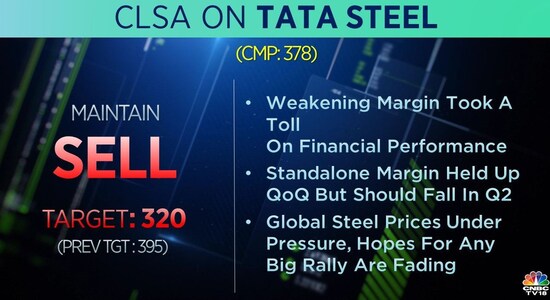 Top Brokerage Calls For August 8 Clsa Maintains Sell On Tata Steel Nomura Bullish On Hcl Tech 8490