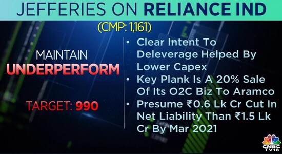 CNBCTV18 CNBCTV18
