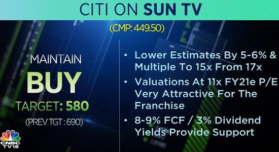 CNBCTV18 CNBCTV18