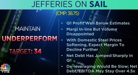 CNBCTV18 CNBCTV18