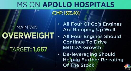 CNBCTV18