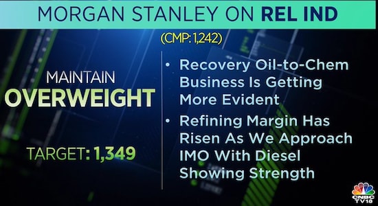 Morgan Stanley on Reliance